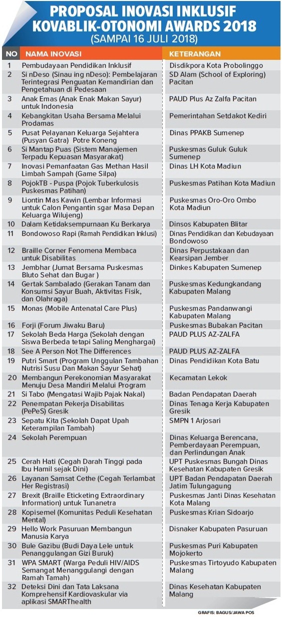 Wow, Terobosan Inklusif Menonjol